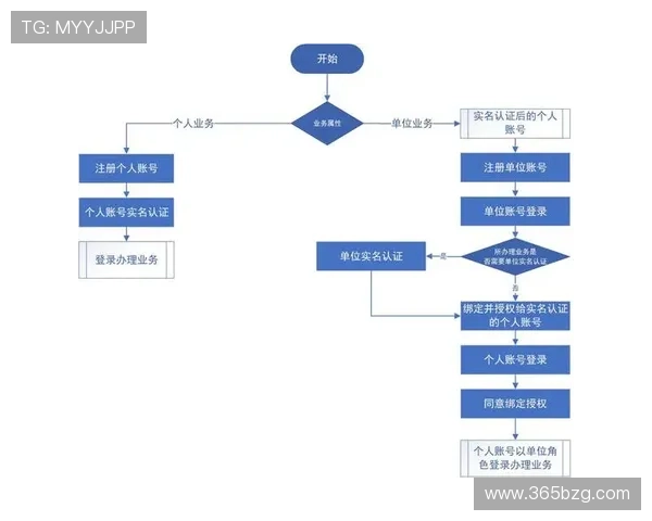 亚博体育官网下载:详细指南帮助用户顺利注册与登录流程 亚博体育官网下载:详细指南帮助用户顺利注册与登录流程