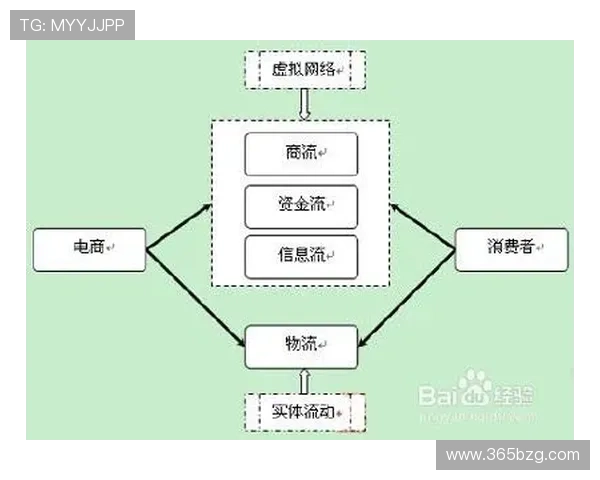 亚博官方网站支付方式多样化，支持多种快捷安全的资金存取渠道