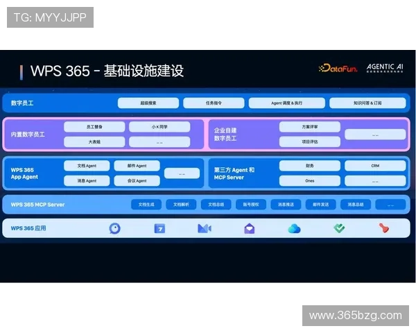 365在线体育结合最新技术打造智能化的体育信息服务平台 365在线体育结合最新技术打造智能化的体育信息服务平台