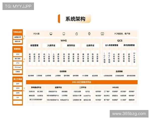 广东365速发以客户为中心，打造快速、安全的仓储与配送一站式解决方案