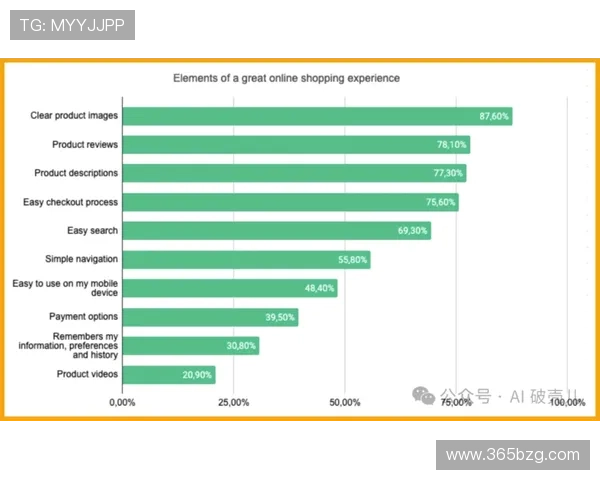 掌握yinbet集团官网的用户评价与口碑背后，探讨其行业中的竞争优势