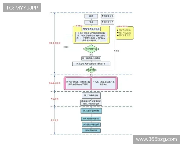 冠盈体育平台注册流程详解新手快速入门指南